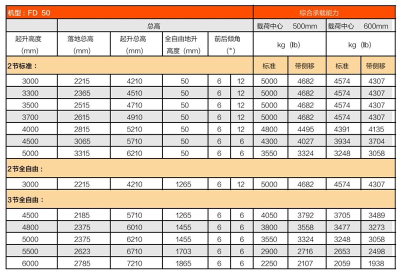 易游·(中国区)体育官方网站-YY SPORTS