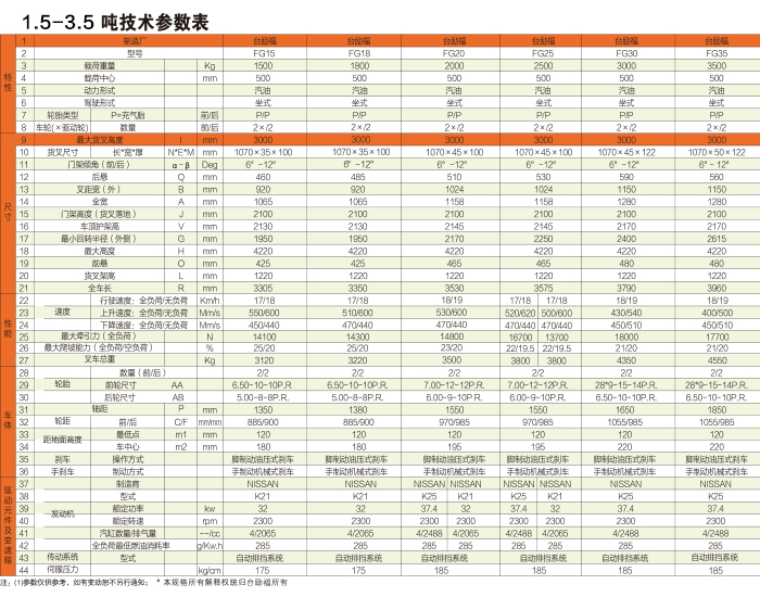 易游·(中国区)体育官方网站-YY SPORTS